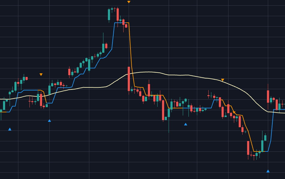 Xtreme Trend indicator