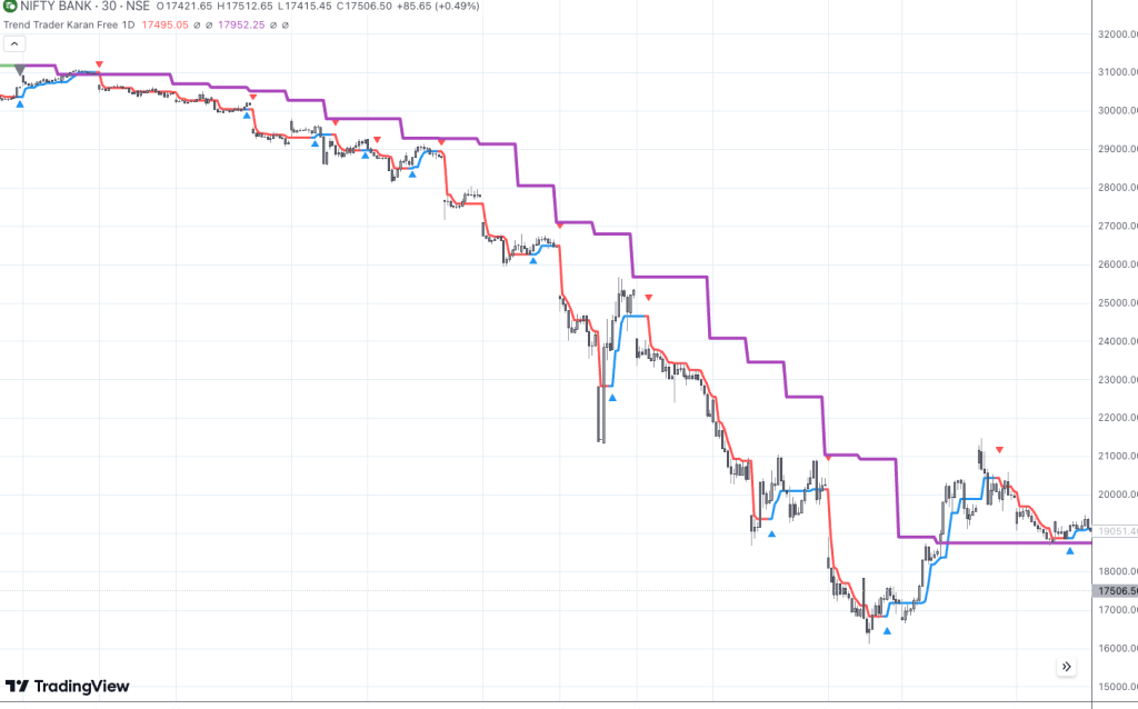 Tradingview Indicator Scans: How to Setup & Best Practices | Tradingscans