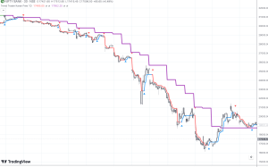 Trend Trader Karan TTK Code